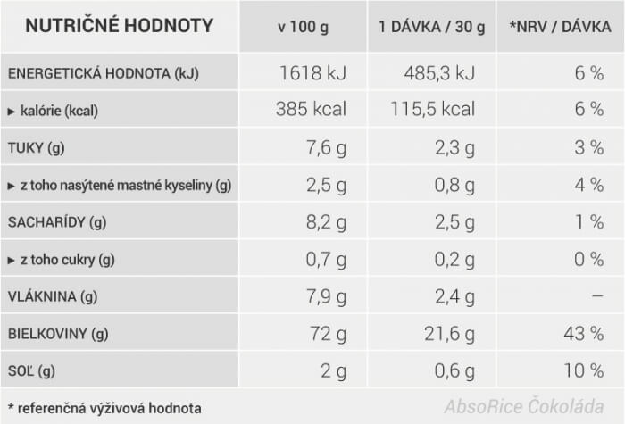 Nutričné hodnoty - AbsoRice Čokoláda