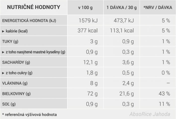 Nutričné hodnoty - AbsoRice Jahoda