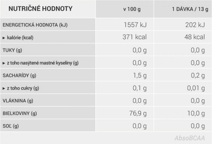 Nutričné hodnoty - AbsoBCAA Vegan BCAA