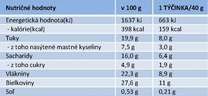 absobar-zero-brownie-nutricne-hodnoty