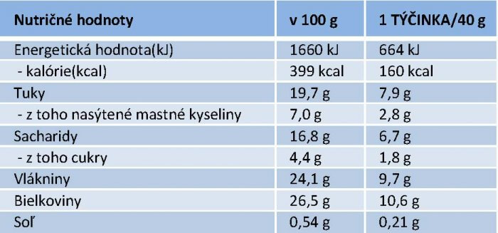 absobar-zero-jahoda-nutricne-hodnoty