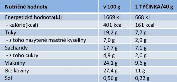 absobar-zero-vanilka-cookies-nutricne-hodnoty